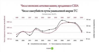 Как пользоваться аукционной статистикой?