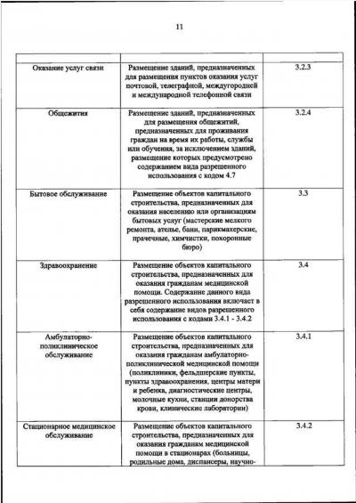 Отнесение земельного участка к определенной зоне СХ и его оспаривание в суде