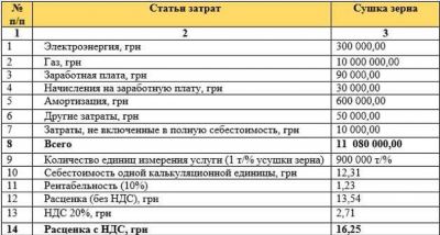 Посещение отдела лицензирования