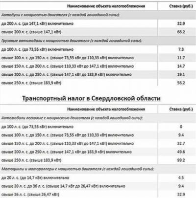 Где проверить задолженность