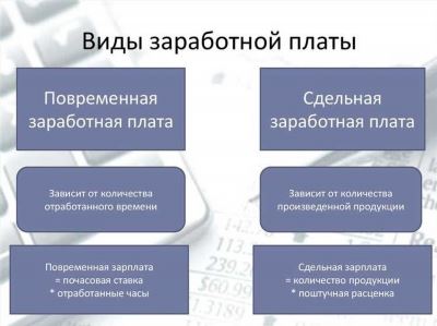 Функция формирования платежеспособного спроса работающих по найму