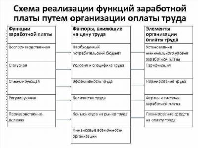 Сущность заработной платы