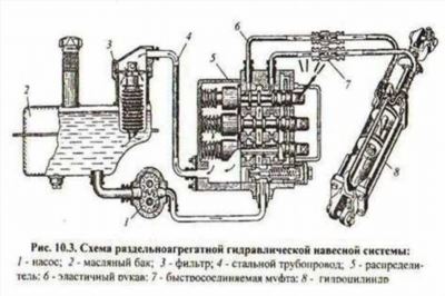 Необходимость гидрораспределителя на тракторе