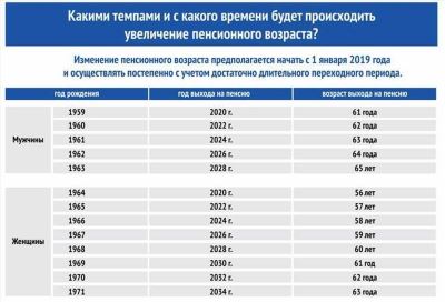 Программа выхода на пенсию в году