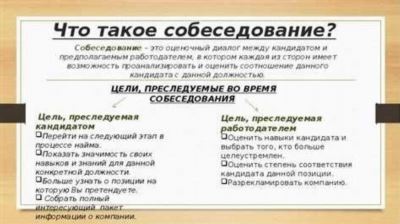 Вопросы на собеседовании: 45 ключевых вопросов для интервью