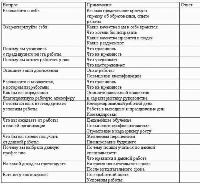 Расскажите о своем опыте работы и достижениях.