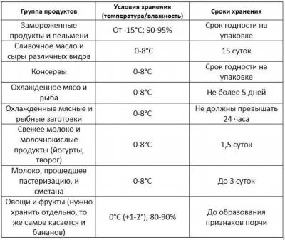 Готовые решения для всех направлений