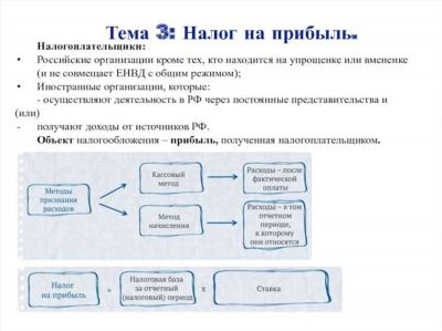 Транспортный налог при УСН для ООО в 2024 году