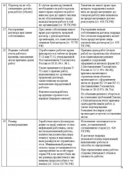 Трудовой контракт и трудовой договор: отличия