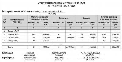 Важность учета топливных карт в бухгалтерии