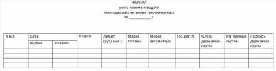 Документальное оформление передачи карточек сотрудникам