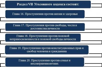 Последствия изнасилования несовершеннолетних