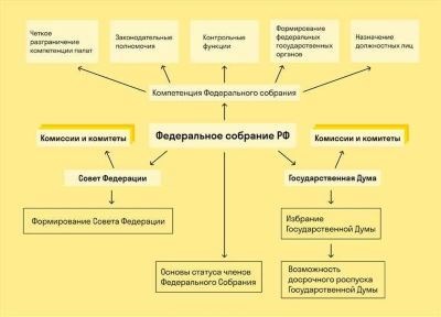 Туристические рекомендации для выезжающих за рубеж