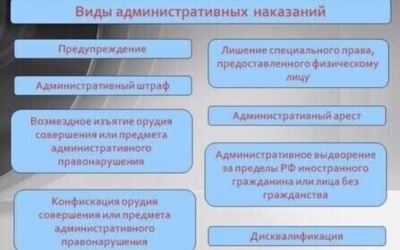 Как составить протокол об административном правонарушении?