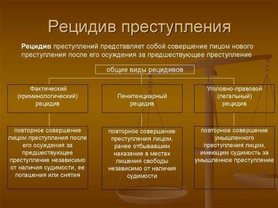 Классификация преступлений по целевому назначению