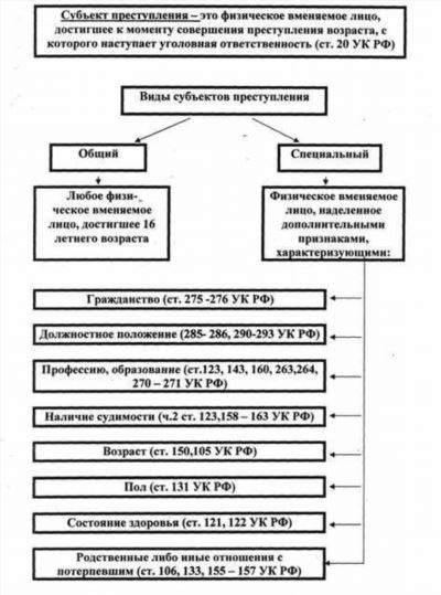 Значение классификации преступлений для правоохранительных органов и суда