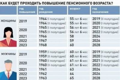 Виды и условия назначения военных пенсий