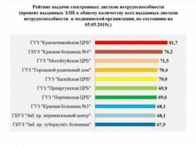 Федеральные детские пособия и выплаты по уходу за ребенком