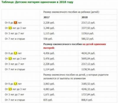 Выплаты на второго ребенка: условия и возможности в 2025 году