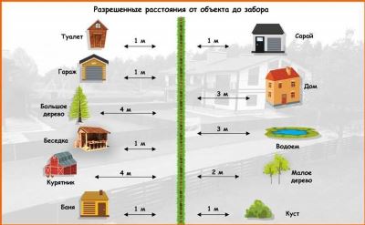 Виды материалов для забора, удовлетворяющие требованиям закона