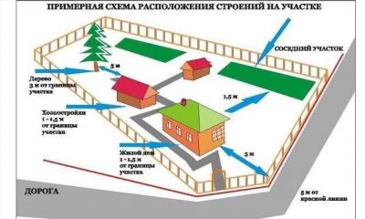 Ограждение общей территории СНТ