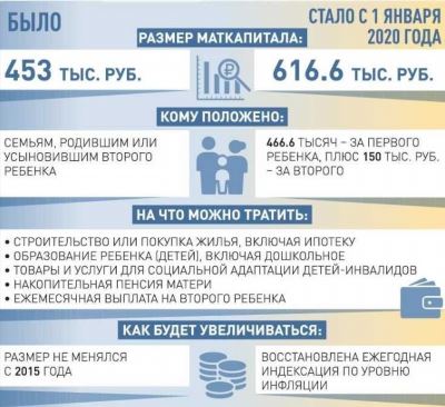 Совмещение материнского капитала и военной ипотеки