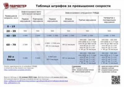 Новые штрафы и обязанности для работодателей