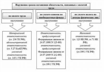 Вопрос Контрольные полномочия и полномочия по применению мер принуждения Федерального казначейства