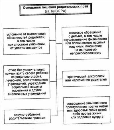 Как матери восстановить родительские права