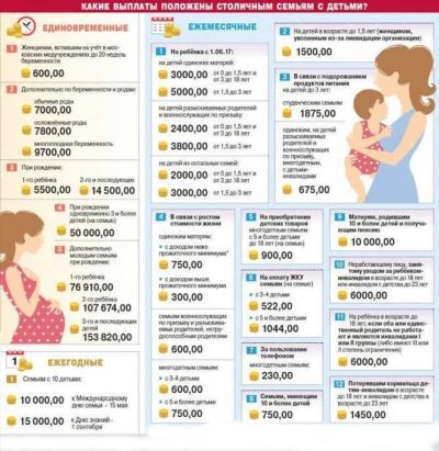 Бесплатные лекарства и витамины для беременных