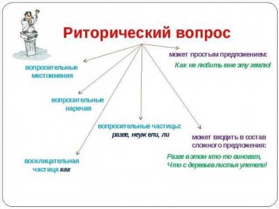 Не всегда ли оскорбления приводят к конфликтам?