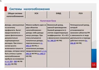 Резиденты и нерезиденты Англии