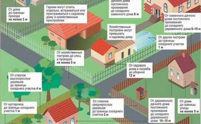 Что за «иные случаи», когда разрешение на строительство не потребуется?