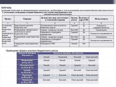 Сверка остатков товаров БУХ - УТ